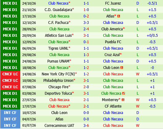 Santos Laguna vs Necaxa Santos Laguna vs Necaxa