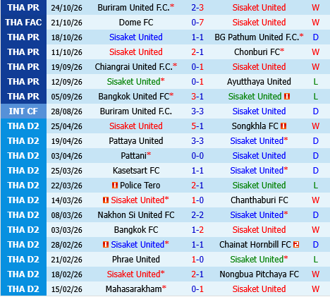 Sisaket vs Ratchaburi