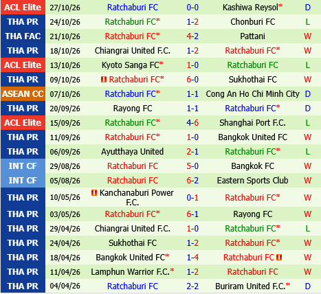 Sisaket vs Ratchaburi