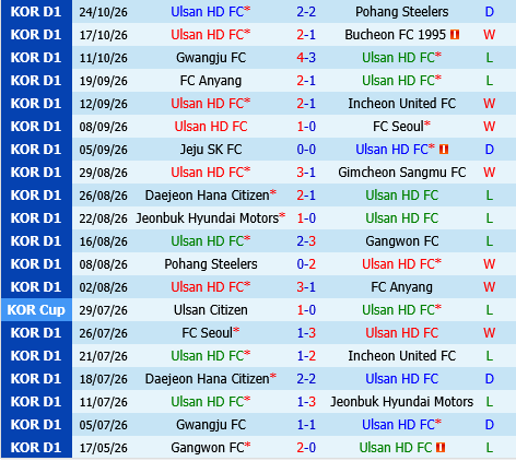 Ulsan HD vs Gangwon Ulsan HD vs Gangwon
