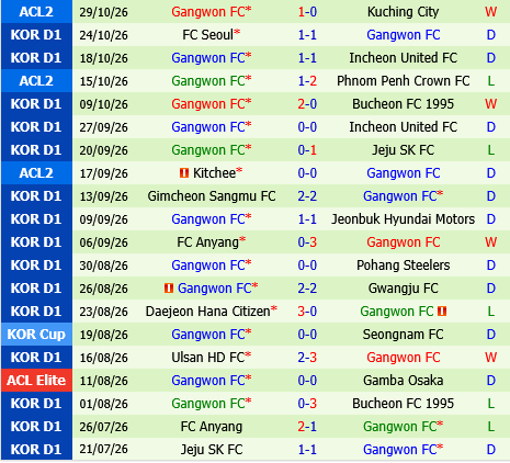 Ulsan HD vs Gangwon Ulsan HD vs Gangwon