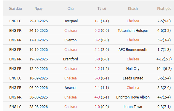 Nhận định Chelsea vs MU (19h30 ngày 3110) Trận đấu định đoạt tương lai Carrick 3