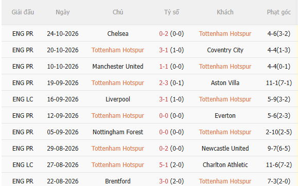 Nhận định Tottenham vs Crystal Palace (0h30 ngày 111) Spurs quyết thắng 3