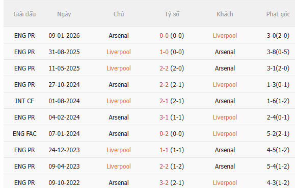 Nhận định Liverpool vs Arsenal (23h30 ngày 111) Không dễ cho Pháo thủ 5