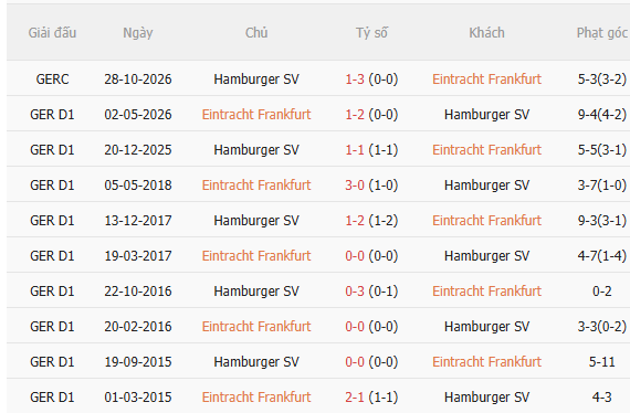 Nhận định Frankfurt vs Hamburger (23h30 ngày 111) Chủ nhà quyết thắng 5 Nhận định Frankfurt vs Hamburger (23h30 ngày 111) Chủ nhà quyết thắng 5