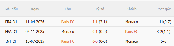 Nhận định Paris FC v Monaco (23h15 ngày 111) Vượt khó được không 5