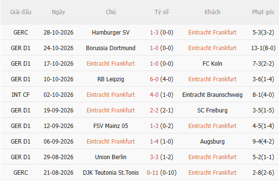 Nhận định Frankfurt vs Hamburger (23h30 ngày 111) Chủ nhà quyết thắng 3 Nhận định Frankfurt vs Hamburger (23h30 ngày 111) Chủ nhà quyết thắng 3