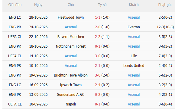 Nhận định Liverpool vs Arsenal (23h30 ngày 111) Không dễ cho Pháo thủ 4