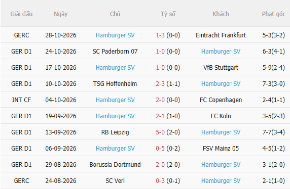 Nhận định Frankfurt vs Hamburger (23h30 ngày 111) Chủ nhà quyết thắng 4 Nhận định Frankfurt vs Hamburger (23h30 ngày 111) Chủ nhà quyết thắng 4