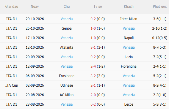 Nhận định Como vs Venezia (18h30 ngày 111) Khó có bất ngờ 4 Nhận định Como vs Venezia (18h30 ngày 111) Khó có bất ngờ 4
