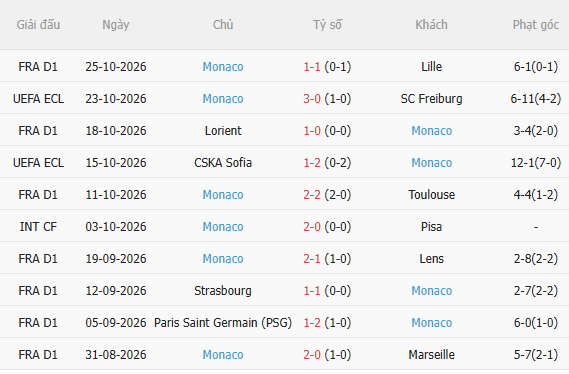 Nhận định Paris FC v Monaco (23h15 ngày 111) Vượt khó được không 4