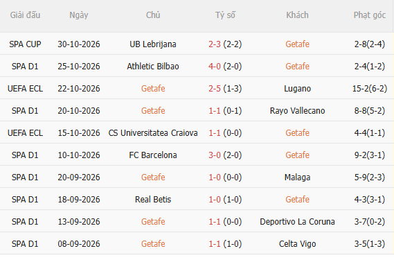 Nhận định Getafe vs Sevilla (20h00 ngày 111) Chờ đội khách vượt khó 3