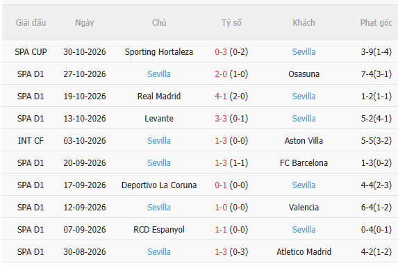 Nhận định Getafe vs Sevilla (20h00 ngày 111) Chờ đội khách vượt khó 4