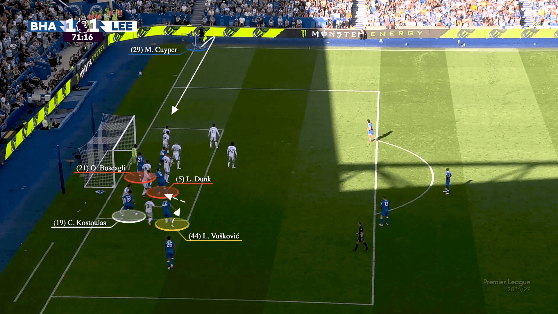 Phải chăng Brighton đang sở hữu chiêu thức phối hợp phạt góc nguy hiểm nhất Premier league 202627 4