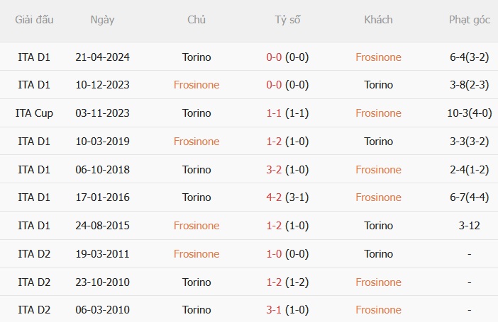 Nhận định Lazio vs Cagliari (21h00 ngày 111) Tiếp đà chiến thắng 5 Nhận định Lazio vs Cagliari (21h00 ngày 111) Tiếp đà chiến thắng 5