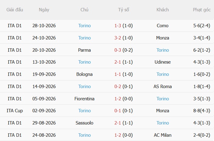 Nhận định Lazio vs Cagliari (21h00 ngày 111) Tiếp đà chiến thắng 4 Nhận định Lazio vs Cagliari (21h00 ngày 111) Tiếp đà chiến thắng 4