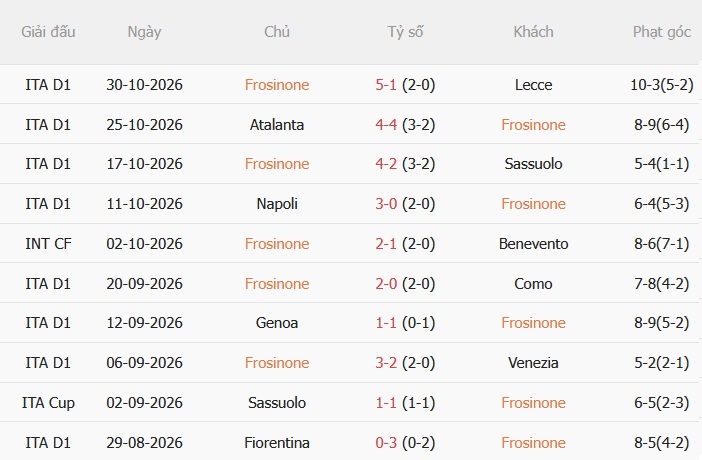 Nhận định Lazio vs Cagliari (21h00 ngày 111) Tiếp đà chiến thắng 3 Nhận định Lazio vs Cagliari (21h00 ngày 111) Tiếp đà chiến thắng 3