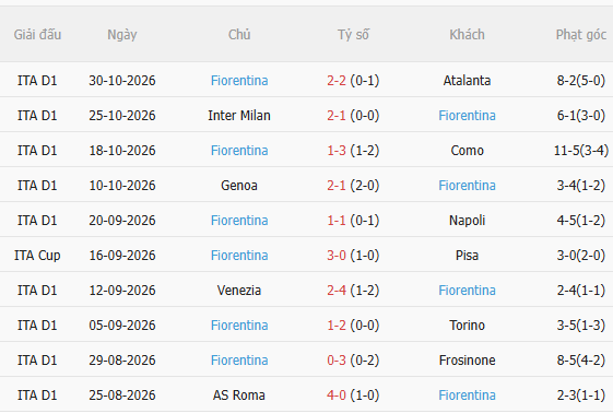 Nhận định Sassuolo vs Fiorentina (0h30 ngày 311) Chờ trận cầu sôi nổi 4