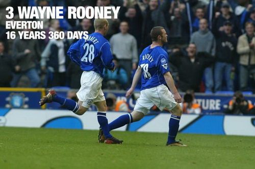 Raheem Sterling và câu chuyện về những thần đồng nổ súng ở Premier League