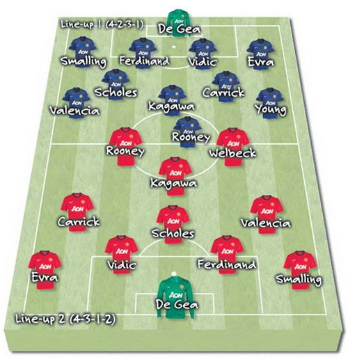 Chiến thuật nào cho Man Utd kỷ nguyên Shinji Kagawa?