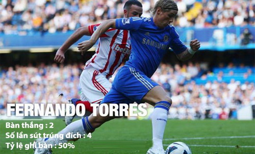 Mikel Arteta: Torres đang bị đối xử không công bằng tại Chelsea!