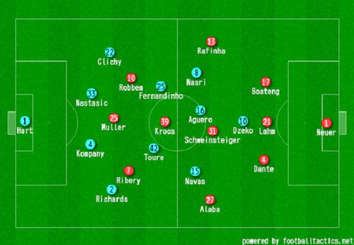 Góc chiến thuật Man City - Bayern: Pep đại đế đã hủy diệt đối thủ như thế nào?