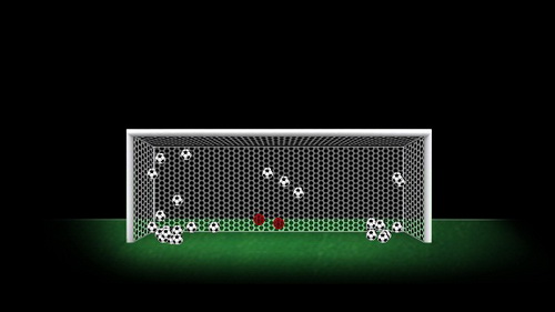 Balotelli, Messi và Ronaldo: Ai đá penalty giỏi nhất?