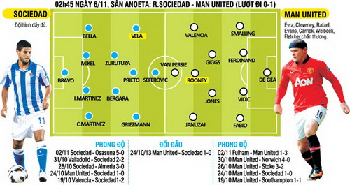 Real Sociedad – Man United: Thủ hòa, giữ quân chờ Arsenal?