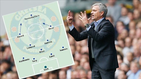 Chelsea quay về với 4-3-3