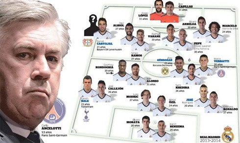 200 triệu euro cho kế hoạch đại cải tổ Real hậu Mourinho