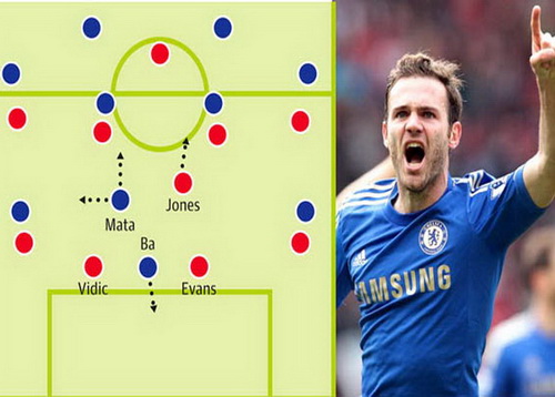 Mata mang đến sự khác biệt cho Chelsea