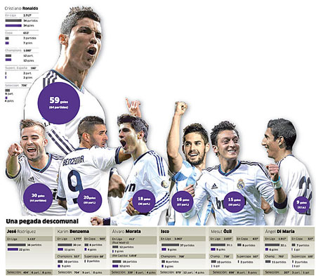 Đế chế Ancelotti và hàng công siêu khủng tại Bernabeu