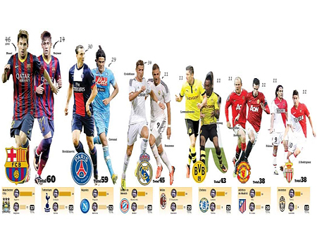 “Song sát” nào đáng sợ nhất thế giới?