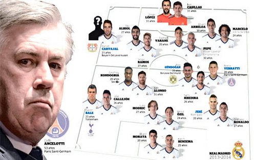 7 lựa chọn khiến Ancelotti đau đầu trước mùa giải mới