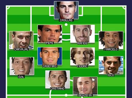 Real Madrid: Khi lối chơi tấn công là lẽ sống