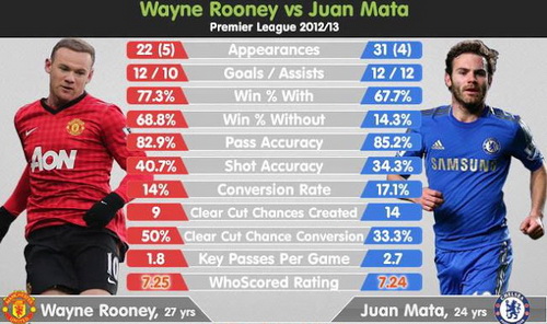 Mata - bệ phóng giúp M.U vượt khủng hoảng