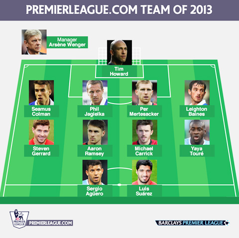 ĐHTB Premier League 2013: ĐKVĐ Man United chỉ có một đại diện