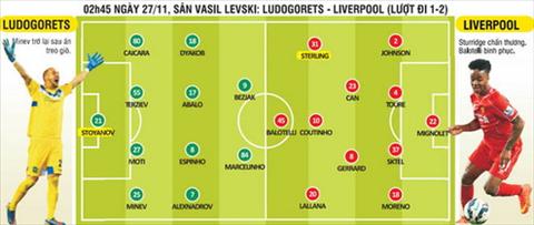 Ludogorets vs Liverpool (02h45 2711) Khong con duong lui hinh anh 2