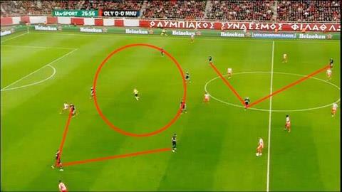 Chiến thuật của M.U hay trò đùa của Moyes?