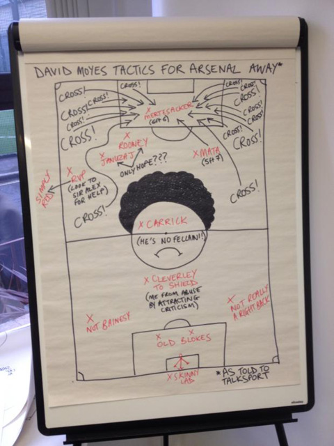 Chiến thuật của David Moyes dưới góc nhìn hài hước