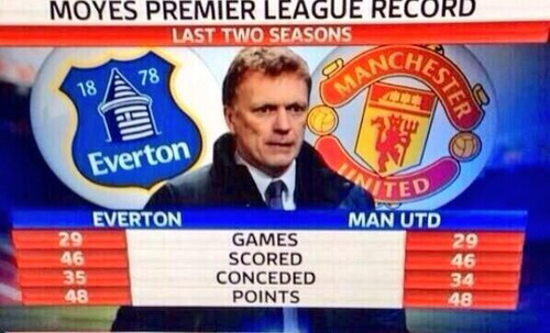 Man Utd thực sự mang hình hài của Everton