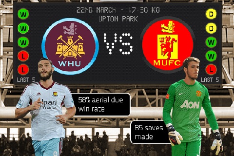 Chìa khóa của Man Utd nằm trong tay De Gea