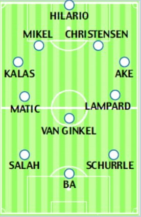 Jose Mourinho sẽ dùng đội hình 2 đấu chung kết Premeir League Liverpool