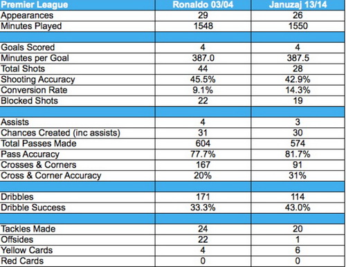 Adnan Januzaj - Ứng cử viên cho chiếc áo số 7 tại Old Trafford