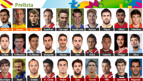 ĐKVĐ Tây Ban Nha công bố đội hình sơ bộ tới Brazil: Torres được chọn, Isco vắng mặt