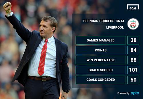 HLV Rodgers: “Liverpool đã đủ trưởng thành”