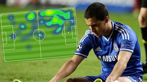 Eden Hazard: Công hay nhưng thủ kém