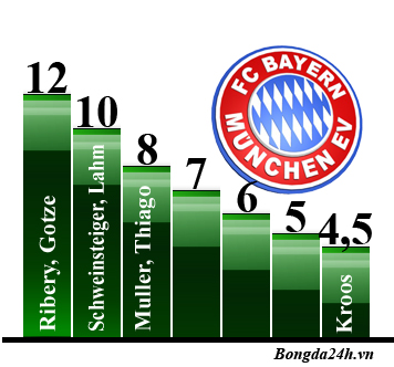 Kroos ra thông điệp cuối cùng cho Bayern: 8 triệu euro/mùa hoặc bán tôi!