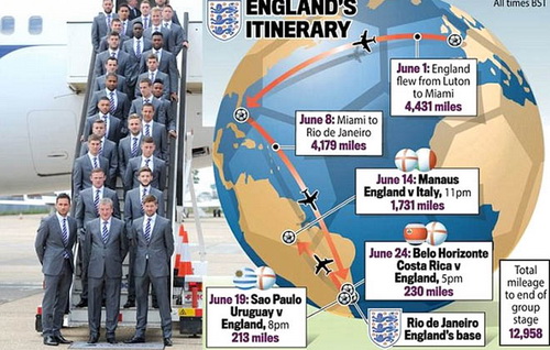 Đội tuyển Anh: Sẽ thành công nhờ… khoa học?