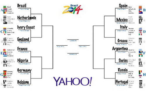 Gia Cát Dự Jose Mourinho trổ tài dự đoán World Cup 2014